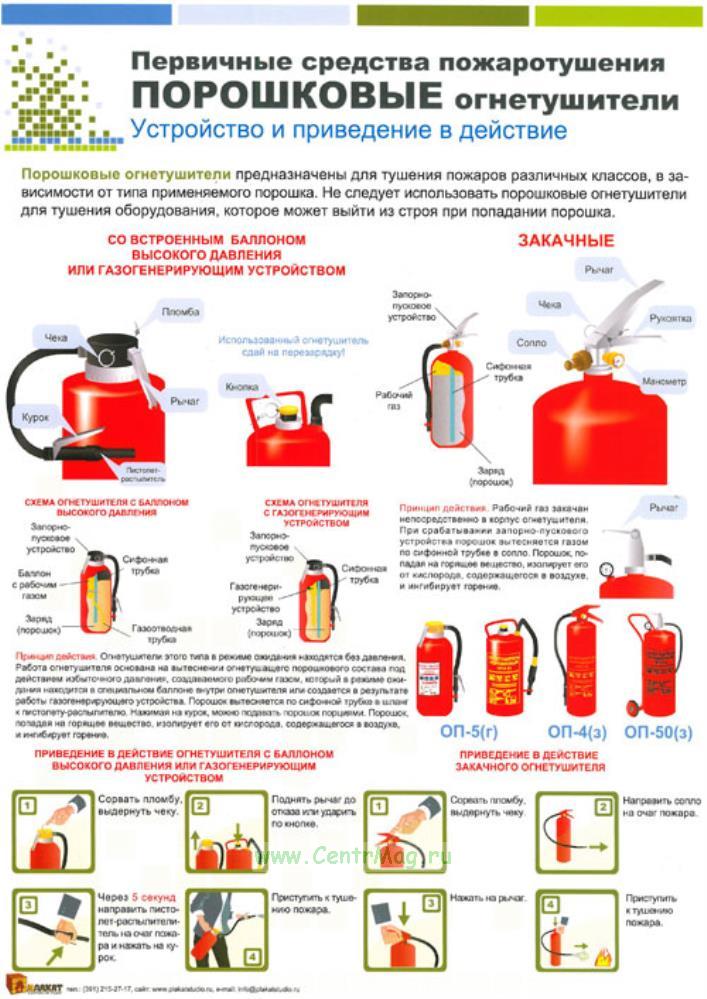 Виды огнетушителей и их применение. Порошковый огнетушитель предназначен для тушения электроустановок. Порошковый огнетушитель предназначен для тушения пожаров. Какие пожары можно тушить порошковыми огнетушителями. Порошковый огнетушитель классы пожаров.