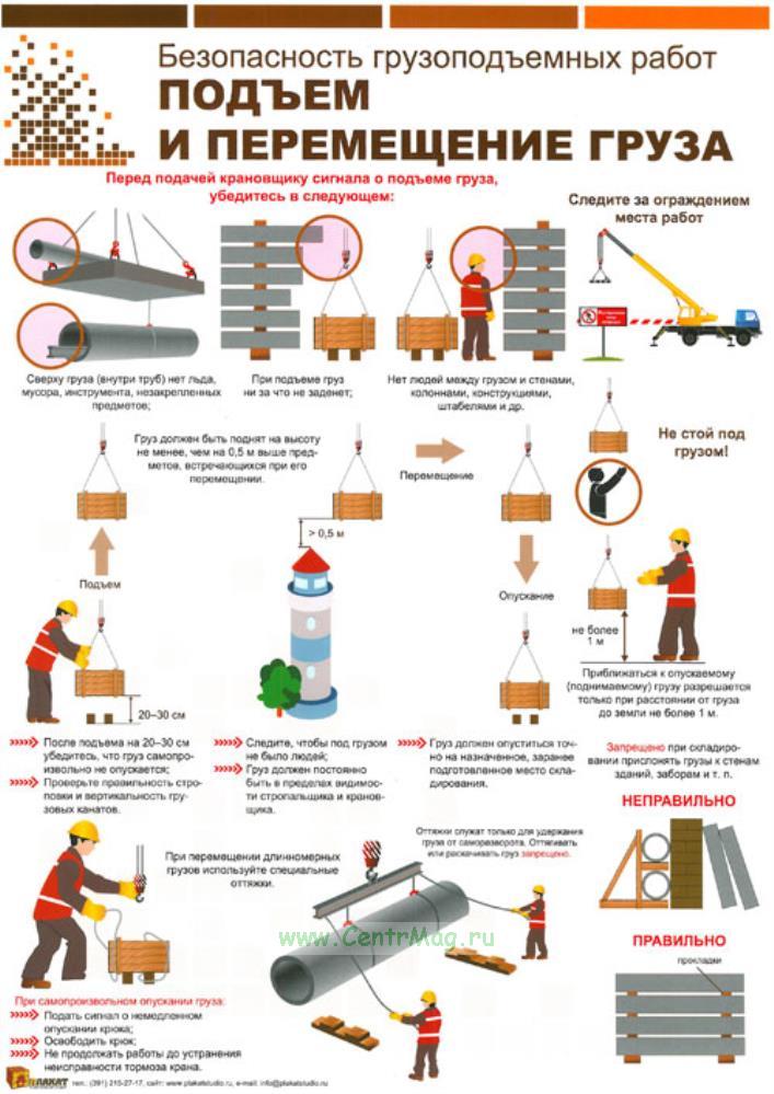 Подъем груза плакат. Что такое перемещение груза. Безопасность грузоподъемных работ. Что такое перемещение груза. Оттяжка груза при подъеме и перемещении.