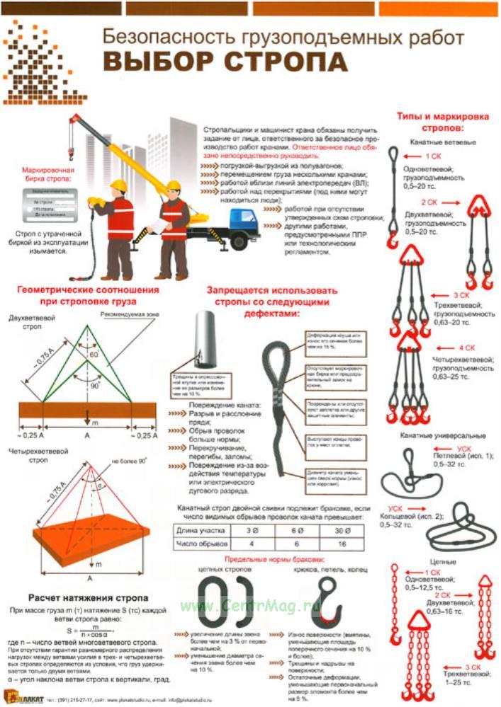 Браковка строп текстильных и стальных канатов. Стропы текстильные ленточные браковка. Виды смёных грузозахватных приспособлений автокрана. Бракованные съемные грузозахватные приспособления. Плакат нормы браковки текстильных стропов.