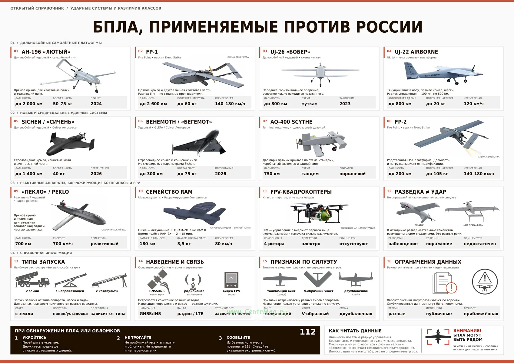Плакат БПЛА, применяемые против Российской Федерации
