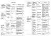 Специальные и специализированные автотранспортные средства России и СНГ. Платформы. Тягачи специальные. Прицепы-роспуски. Справочник. Выпуск 3