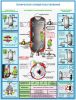 Комплект плакатов "Сосуды, работающие под давлением. Ресиверы". 3 л., 61х45 см. Обжатый металлическими планками (верхняя с петелькой+ нижняя).