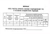 Журнал учета работы личного состава подразделений ГПС в условиях воздействия радиации