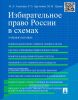 Избирательное право России в схемах