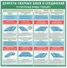 Комплект плакатов "Дефекты сварных швов и соединений" 60 х 60 см 5 шт