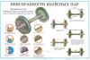 Комплект плакатов "Конструкция и неисправность колесных пар и букс грузовых вагонов" (12листов.)