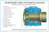 Комплект плакатов "Конструкция и неисправность колесных пар и букс грузовых вагонов" (12листов.)