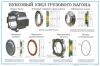 Комплект плакатов "Конструкция и неисправность колесных пар и букс грузовых вагонов" (12листов.)