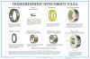 Комплект плакатов "Конструкция и неисправность колесных пар и букс грузовых вагонов" (12листов.)