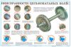 Комплект плакатов "Конструкция и неисправность колесных пар и букс грузовых вагонов" (12листов.)