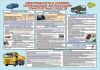Плакат Неисправности и условия, запрещающие эксплуатацию транспортных средств