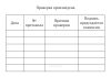 Удостоверение о проверке знаний ПТЭ трамвая, троллейбуса и ПТБ на городском электрическом транспорте