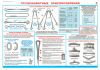 Плакат Грузозахватные приспособления