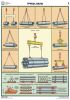 Комплект плакатов Строповка и складирование грузов (4 листа)