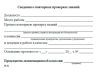 Удостоверение о проверке знаний инженерно-технических работников по надзору за безопасной эксплуатацией грузоподъемных машин, инженерно- технических работников, ответственных за содержание грузоподъемных машин в исправном состоянии, и лиц, ответственных за безопасное производство работ кранами