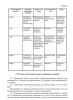 Технологическая карта № 1 Устройство кровельного ковра сплошной и полосовой приклейкой полотнищ