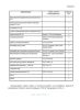 Технологическая карта № 1 Устройство кровельного ковра сплошной и полосовой приклейкой полотнищ