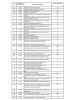 Перечень основных профессий рабочих промышленных производств (объектов), программы обучения которых должны согласовываться с органами Федеральной службы по экологическому, технологическому и атомному надзору