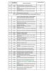 Перечень основных профессий рабочих промышленных производств (объектов), программы обучения которых должны согласовываться с органами Федеральной службы по экологическому, технологическому и атомному надзору