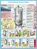 Комплект плакатов Сосуды, работающие под давлением. Ресиверы. (3 листа)