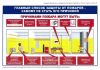 Комплект плакатов Пожарная безопасность предприятий торговли и служб быта, 5 листов
