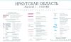 Иркутская область. Карта административно-территориального устройства