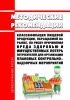 Классификация пищевой продукции, обращаемой на рынке, по риску причинения вреда здоровью и имущественных потерь потребителей для организации плановых контрольно-надзорных мероприятий 2025 год. Последняя редакция