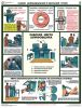 Комплект плакатов "Безопасность работ на металлообрабатывающих станках" (5 листов)
