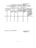 Раздаточно-сдаточная ведомость на выдачу боеприпасов в пункте боевого питания полигона