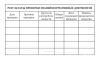 Удостоверение о проверке знаний (Приказ Минэнерго России от 22.09.2020 N 796) - 8 страниц