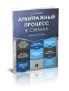 Арбитражный процесс в схемах