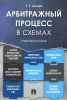 Арбитражный процесс в схемах