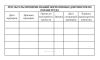 Удостоверение о проверке знаний (Приказ Минэнерго России от 22.09.2020 N 796) - 8 страниц