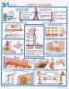 Комплект плакатов Безопасность работ на высоте. (3 листа)