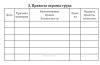 Удостоверение на право допуска к работе