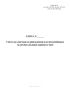 Книга учета наличия и движения категорийных материальных ценностей (Форма 10)