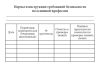 Удостоверение о проверке знаний требований безопасности для рабочих