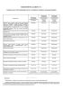 Типовой регламент № 1 технического обслуживания систем водяного (пенного) пожаротушения