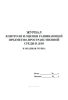 Журнал контроля и оценки развивающей предметно-пространственной среды во II младшей группе