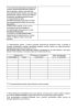 Анкета работника (Распоряжение Правительства РФ от 26 мая 2005 г. N 667-р)