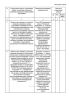 Оценочный лист, содержащий список контрольных вопросов, ответы на которые должны свидетельствовать о соответствии соискателя лицензии, лицензиата лицензионным требованиям при осуществлении деятельности по монтажу, техническому обслуживанию и ремонту средств обеспечения пожарной безопасности зданий и сооружений