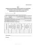 Акт освидетельствования скрытых работ по устройству котлованов, подготовленных для установки фундаментов опор контактной сети