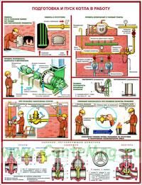 Комплект плакатов Безопасная эксплуатация паровых котлов. (5 листов, 61х45 см)