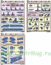Комплект плакатов Признаки классификации сварных швов (3 листа)