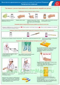 Комплект плакатов Профилактика инфекций. Профилактика ВИЧ инфекций медработников. (2 листа). А3 (297x420 мм)