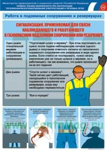 Комплект плакатов Работа в подземных сооружениях и резервуарах. (4 листа, ламинат)