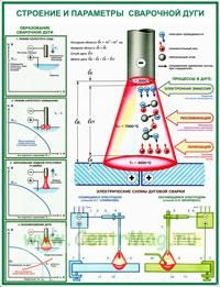 Комплект плакатов Основы дуговой сварки (Сварочная дуга). (2 листа, 61х45 см)