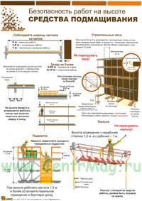 Комплект плакатов Безопасность работ на высоте (4 листа)