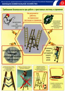 Комплект плакатов Требования безопасности при работе с приставными лестницами и стремянками. (2 листа)