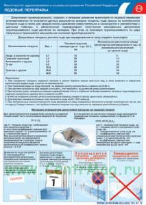 Комплект плакатов Ледовые переправы, переправы вброд. (4 листа, ламинат). А3 (297x420 мм)